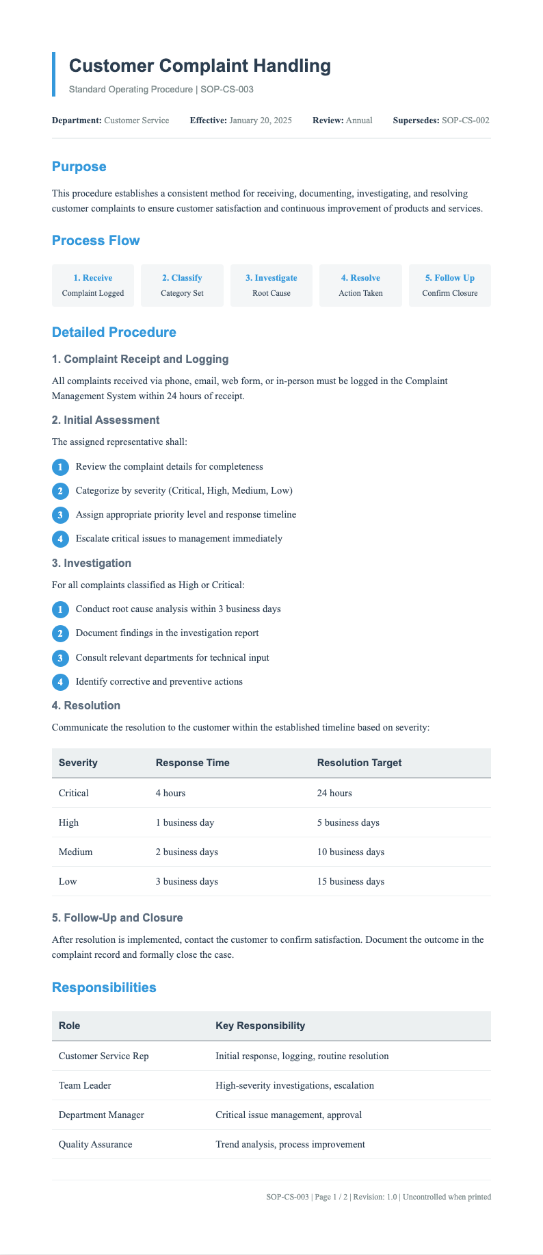 Modern minimalist process sop